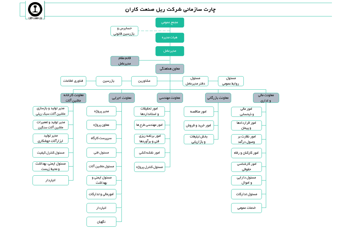 چارت سازمانی شرکت ریل صنعت کاران